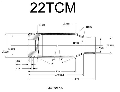 22 TCM case details