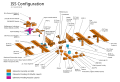 The current configuration diagram.