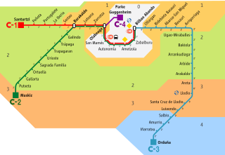 Red de Renfe Cercanías Bilbao hasta el 21 de noviembre de 2003