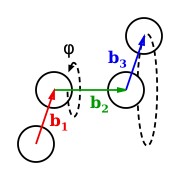 Figure 2 : Angle dièdre entre trois vecteurs consécutifs (représentés en rouge, vert, et bleu) connectant quatre atomes