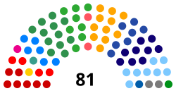 Composition of the Federal Senate