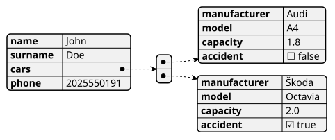 Diagram featuring data from JSON.