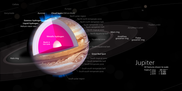 Diagram of Jupiter, by Kelvin13