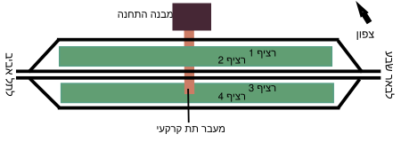 תרשים התחנה