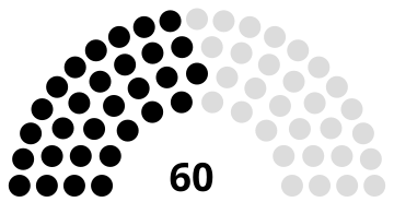 Senate of Iran following the 1975 election