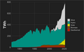 Thumbnail for version as of 08:50, 30 March 2023