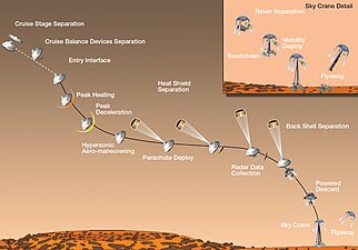 Curiosity EDL profile