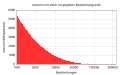 Vorschaubild der Version vom 11:42, 2. Nov. 2011