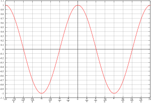 余弦函数图像