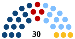 Elecciones generales de Uruguay de 2019 (Senado).svg
