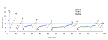 Le tendenze energetiche di ionizzazione tracciate contro il numero atomico.