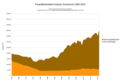 Suomen puupolttoaineiden kulutus 1960–2021