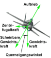 Vorschaubild der Version vom 21:34, 20. Mär. 2007