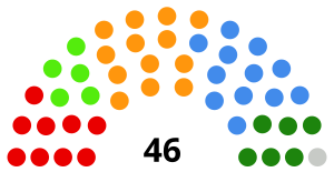 Elecciones federales de Suiza de 2019