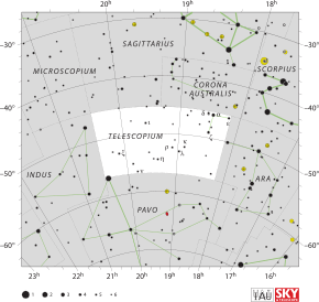 Telescopium