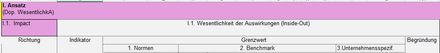 Abbildung 5: SPA ESG Buchungsmatrix: Ansatz, Impact (I.1.)