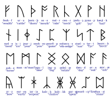 Англосаксонские руны, на которых писали до введения латиницы.