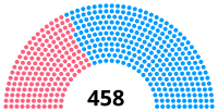 Elección legislativa de Francia de 1846