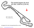 Circuit ArmagnacSur