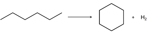 Ciclizzazione dell'esano a cicloesano