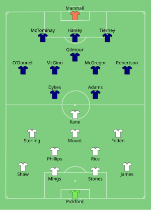 Composition de l'Angleterre et de l'Écosse lors du match du 18 juin 2021.