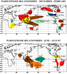 Impacts of El Niño on climate.