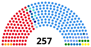 Elecciones legislativas de Argentina de 1991