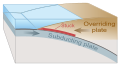 Image 6Drawing of tectonic plate boundary before earthquake (from Tsunami)