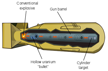 Gun-type fission weapon, by Fastfission (edited by Mfield)