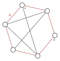 Usage example of Posa theorem