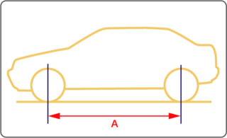 Illustration des Radstands