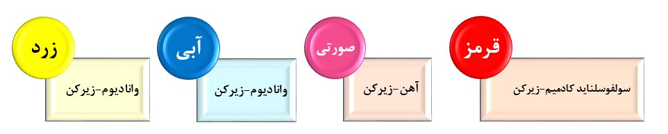 رنگ‌های متفاوت زیرکن