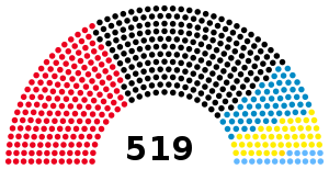 Elecciones federales de Alemania Occidental de 1957