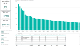 Скриншот программы Microsoft Power BI