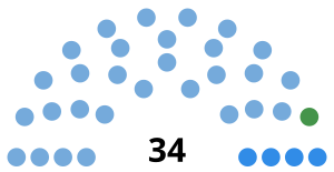 Elecciones provinciales de San Juan de 2007