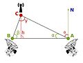 Triangulation using radiodetermination