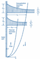 Figure 1. Combined mass and heat transfer effected by a buoyant boundary layer flow.