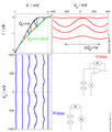 Current-voltage characteristics of a single electron transistor