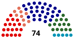 Elecciones federales de Australia de 1934