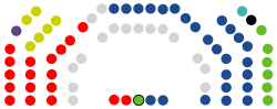 Composición de la XI Legislatura del Parlamento de Baleares II.svg