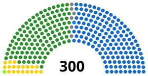 Elecciones parlamentarias de Grecia de 1990