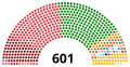 Constituent Assembly at start of term