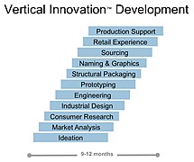 Processus vertical