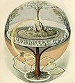 Image 4Yggdrasil, the World Ash of Norse mythology (from Tree)