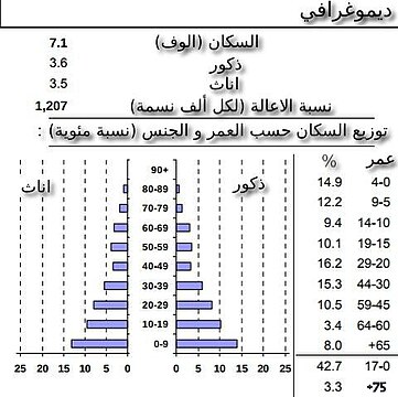 C כל הזכויות שמורות حقوق محفوظة ل cbs