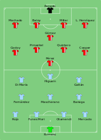 Alineación inicial