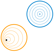 Le groupe fondamental d'un plan privé d'un point (en gras) est constitué des boucles autour de ce point. Ce groupe est isomorphe à celui des entiers.