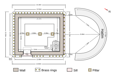 Plano da Kaaba con dimensións e elementos.