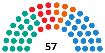 Elecciones municipales de 2015 en Madrid