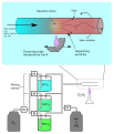 A schematic of the Modified chemical vapour deposition process for Optic fibre manufacture